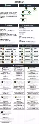 魔神75带什么史诗武器