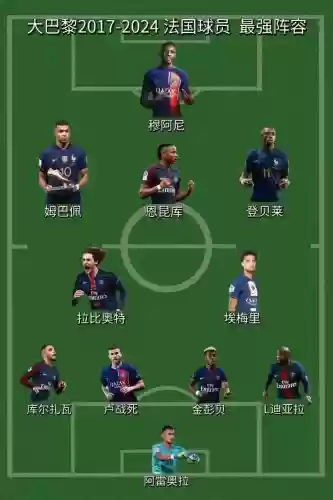 巴黎俱乐部阵容插图