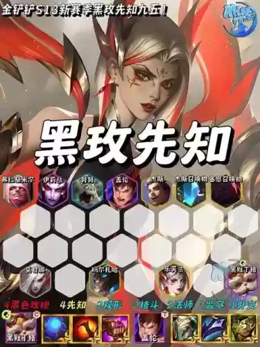 黑暗领主阵容