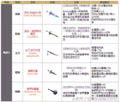 90战法史诗武器