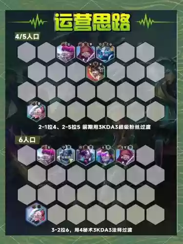 云顶之弈决斗士阵容搭配插图