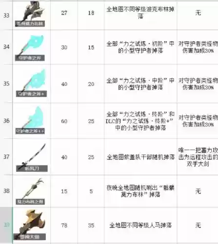 荒野之息装备代码