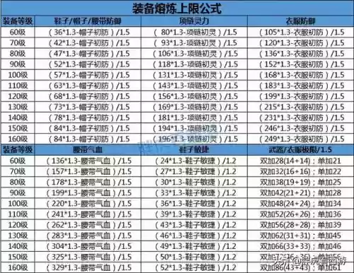 梦幻西游90武器熔炼点数总和