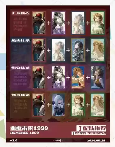 最佳阵容阵容搭配插图