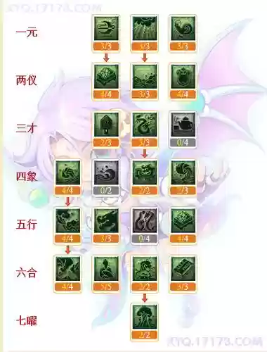 梦幻西游175级模拟加点