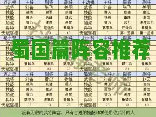 霸业最新阵容插图