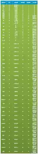 问道手游宝宝技能表插图