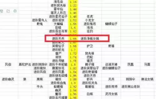 梦幻西游宠物速度比人快
