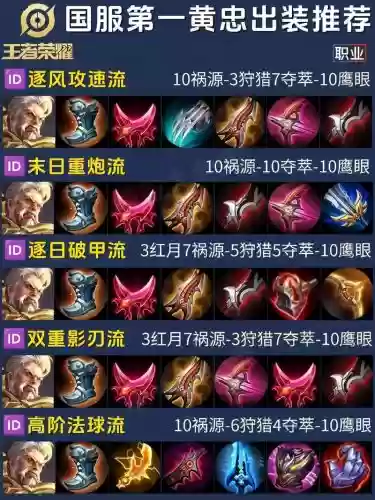 S27黄忠搭配什么阵容插图