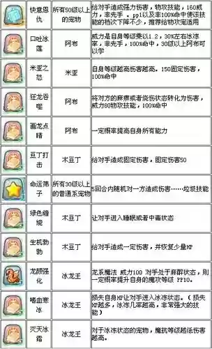 洛克王国罗隐技能石在哪