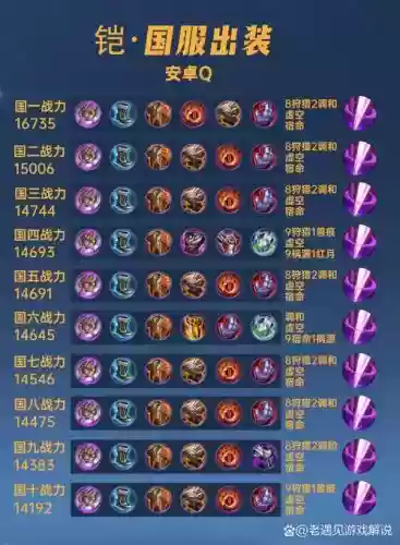 凯怎么出输出装备_1插图1