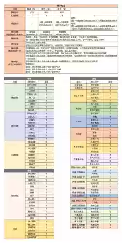随从获得装备插图