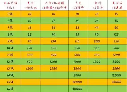 梦幻西游2青龙石价格表_1插图