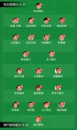 神户全日阵容