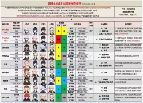 联合深渊阵容