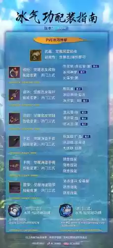剑灵气功新手基础装备插图