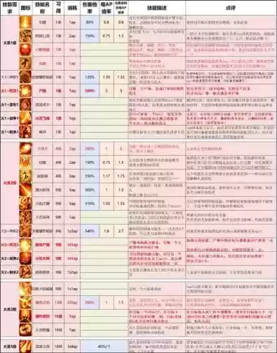 神界原罪2亡灵技能书插图