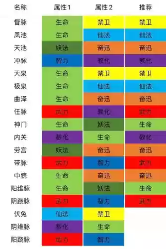 qq三国剑侍技能升级插图