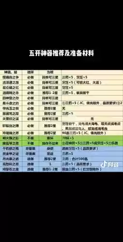 梦幻神器合攻略插图1