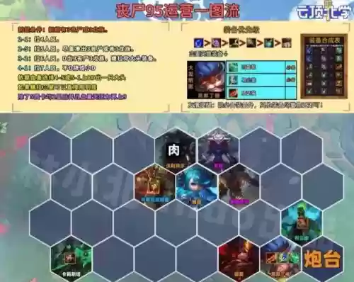 丧尸团阵容插图