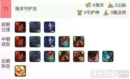 山脉阵容搭配图片_1