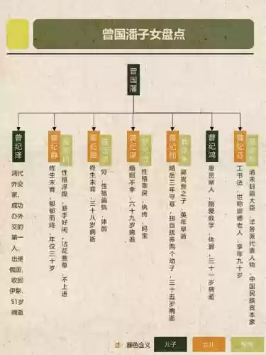 曾国藩人才阵容插图
