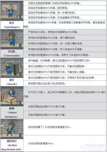 辐射4技能在哪加插图