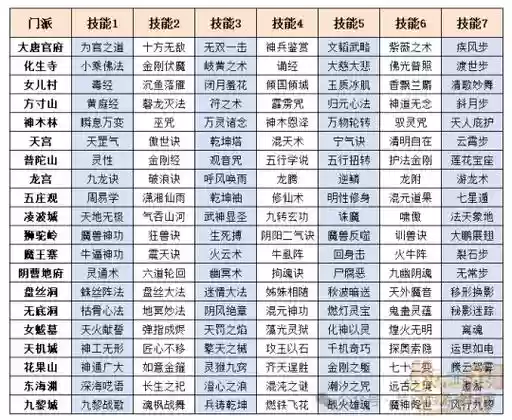 梦幻西游2新门派解说
