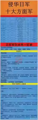 满级军队阵容插图