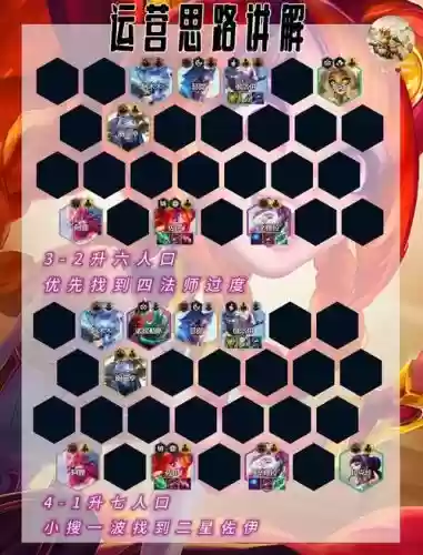 混沌护卫阵容