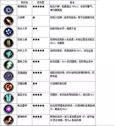 阿瓦贝尔战纪技能点哪里得