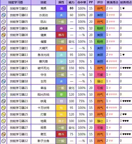 绿宝石493技能机器表插图
