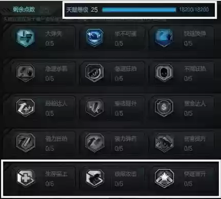 逆战猎场天赋技能