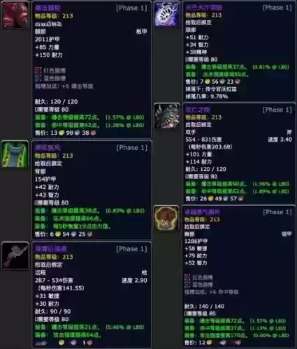 魔兽世界8.0装备怎么掉落_1