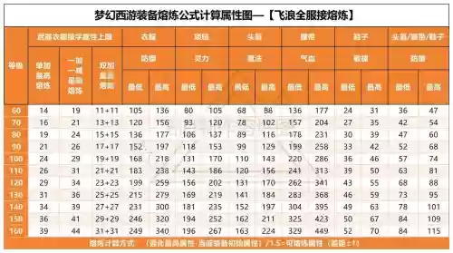 梦幻西游手游武器熔炼要多少钱插图