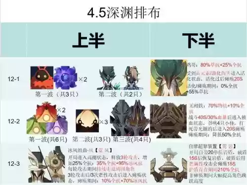 巨龙深渊阵容插图