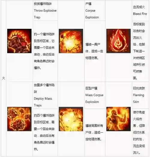 神界原罪2亡灵技能书插图1