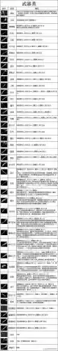 传奇世界装备攻略