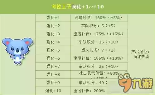 qq飞车考拉技能插图