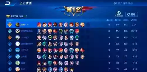 最强阵容汇集