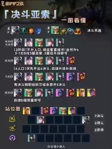 决斗羁绊阵容搭配