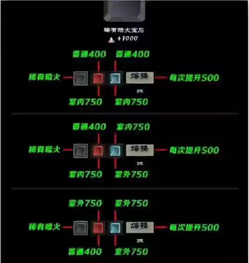无尽之剑升级什么装备
