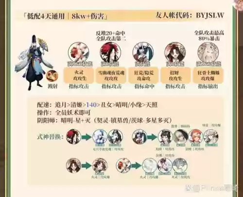 白日金鱼阵容插图1
