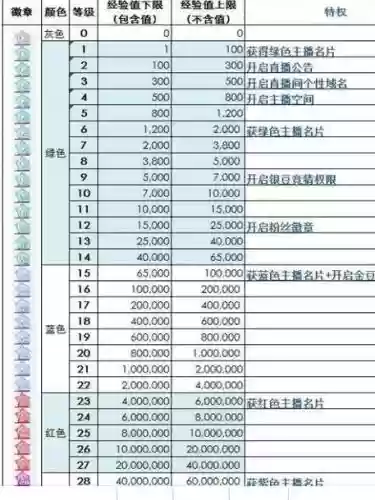 虎牙主播等级提升攻略插图