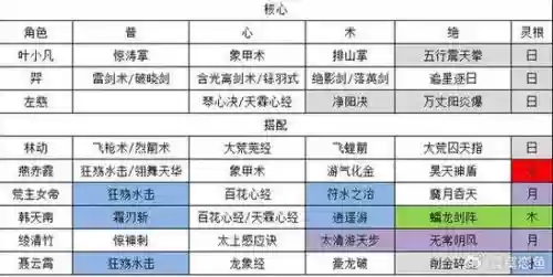 道天宗阵容插图