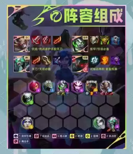 研究几套阵容插图