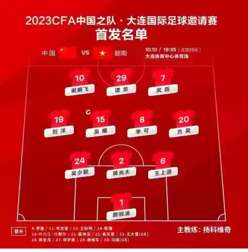 国足2023阵容_1插图