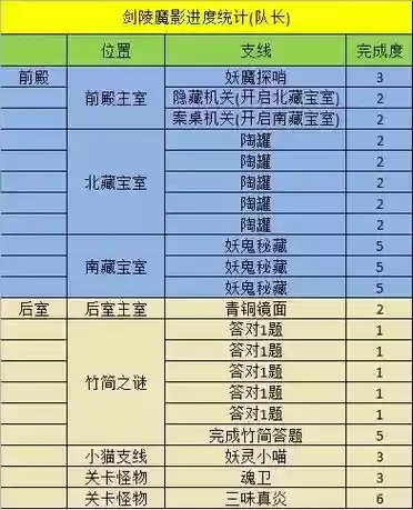 剑灵副本技能攻略插图