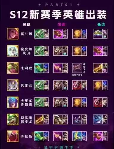 帝国的英雄装备怎么合