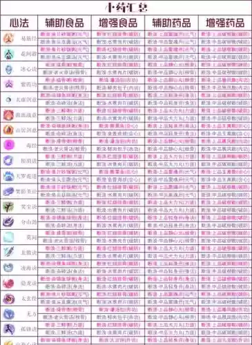 古剑奇谭攻略武器秘籍插图